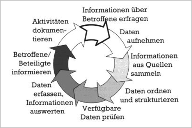 Kreisauskunftsbüro